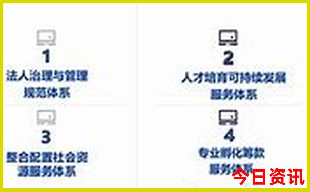 成都市区好玩的地方推荐